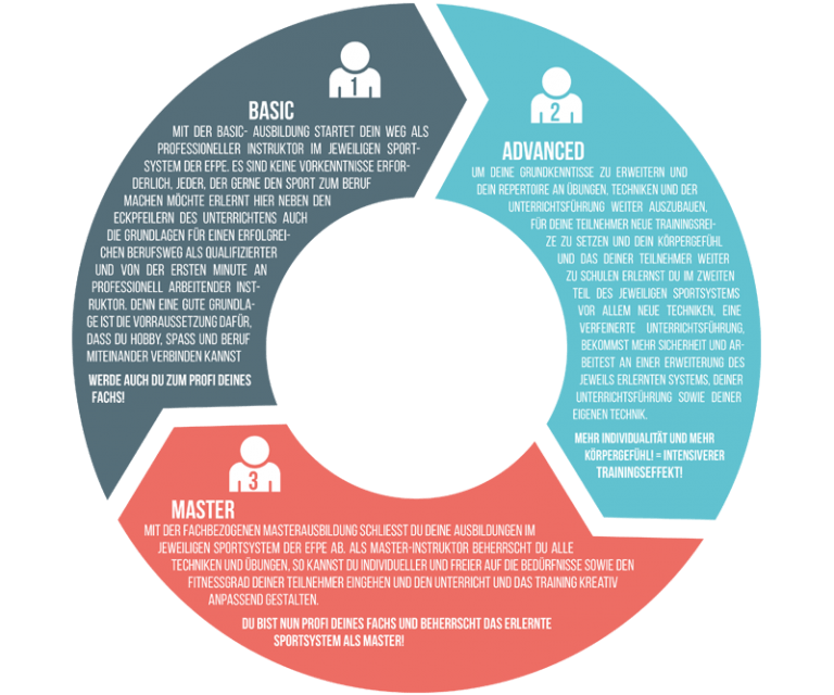 Ausbildungskonzept_schaubild